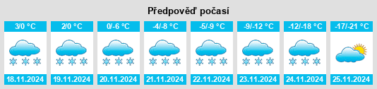 Výhled počasí pro místo Armley na Slunečno.cz