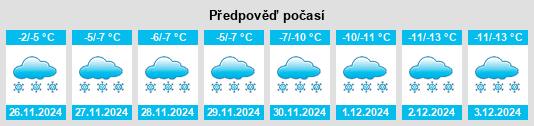 Výhled počasí pro místo Armstrong Station na Slunečno.cz