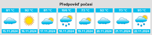 Výhled počasí pro místo Arnprior na Slunečno.cz