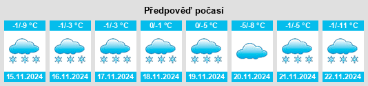 Výhled počasí pro místo Arviat na Slunečno.cz