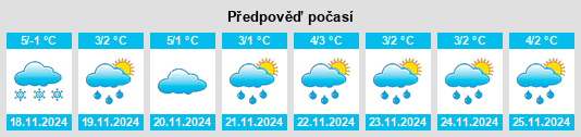 Výhled počasí pro místo Asbestos na Slunečno.cz