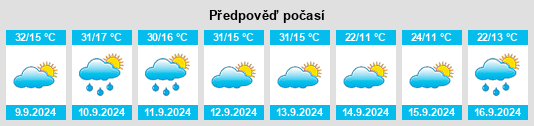 Výhled počasí pro místo Ashcroft na Slunečno.cz