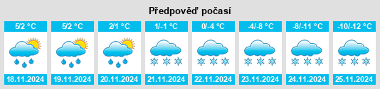 Výhled počasí pro místo Ashern na Slunečno.cz