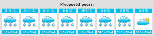 Výhled počasí pro místo Ashville na Slunečno.cz