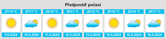 Výhled počasí pro místo Asquith na Slunečno.cz