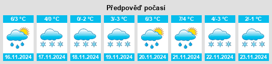 Výhled počasí pro místo Atnarko na Slunečno.cz