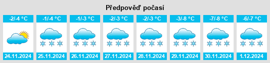 Výhled počasí pro místo Aupaluk na Slunečno.cz