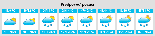 Výhled počasí pro místo Aurora na Slunečno.cz