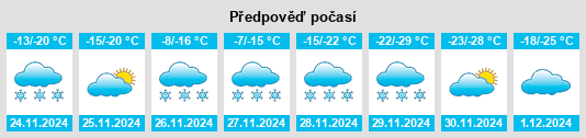 Výhled počasí pro místo Avenir na Slunečno.cz