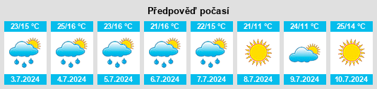 Výhled počasí pro místo Aylsham na Slunečno.cz
