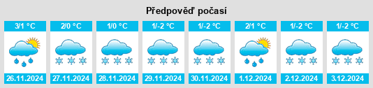 Výhled počasí pro místo Baie Verte na Slunečno.cz