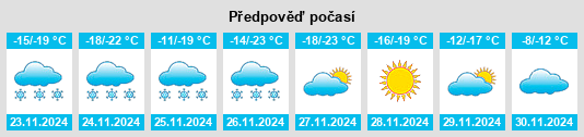 Výhled počasí pro místo Baldonnel na Slunečno.cz