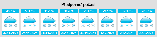 Výhled počasí pro místo Bancroft na Slunečno.cz