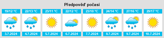 Výhled počasí pro místo Barich na Slunečno.cz