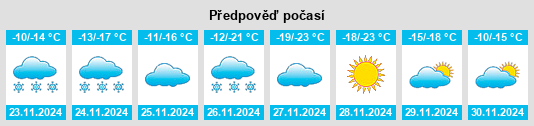 Výhled počasí pro místo Barkerville na Slunečno.cz