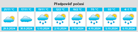 Výhled počasí pro místo Barraute na Slunečno.cz