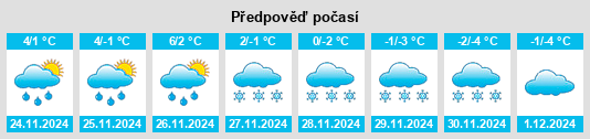 Výhled počasí pro místo Barrhaven na Slunečno.cz