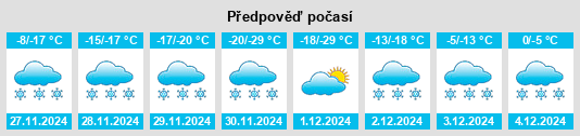 Výhled počasí pro místo Barrhead na Slunečno.cz