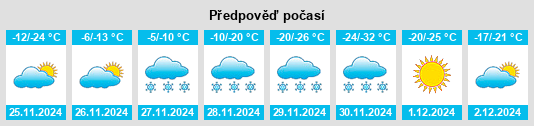 Výhled počasí pro místo Bassano na Slunečno.cz