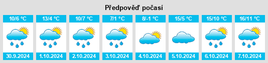 Výhled počasí pro místo Battleford na Slunečno.cz