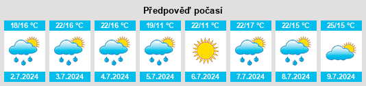 Výhled počasí pro místo Beaconia na Slunečno.cz