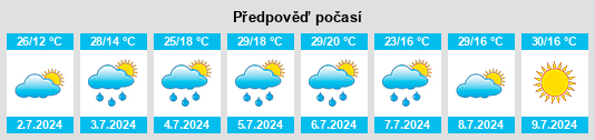 Výhled počasí pro místo Beaconsfield na Slunečno.cz