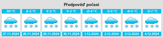 Výhled počasí pro místo Beaconsfield na Slunečno.cz