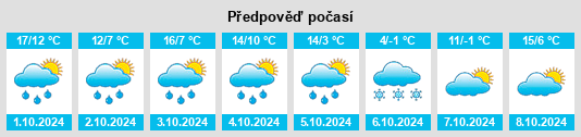 Výhled počasí pro místo Béarn na Slunečno.cz