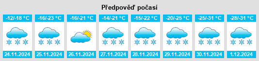 Výhled počasí pro místo Beaumont na Slunečno.cz