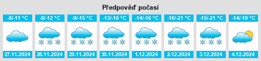 Výhled počasí pro místo Beausejour na Slunečno.cz