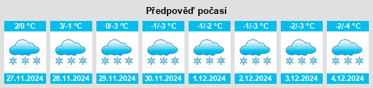 Výhled počasí pro místo Beaverton na Slunečno.cz