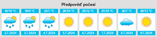 Výhled počasí pro místo Beazer na Slunečno.cz