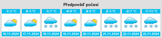 Výhled počasí pro místo Beddington na Slunečno.cz