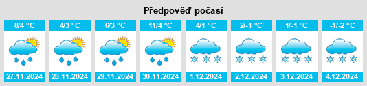 Výhled počasí pro místo Bedford na Slunečno.cz