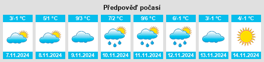 Výhled počasí pro místo Beechy na Slunečno.cz