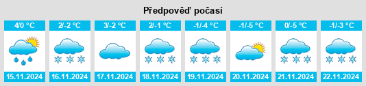 Výhled počasí pro místo Belanger na Slunečno.cz