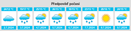 Výhled počasí pro místo Belcourt na Slunečno.cz