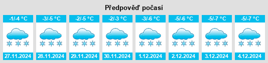 Výhled počasí pro místo Belcourt na Slunečno.cz