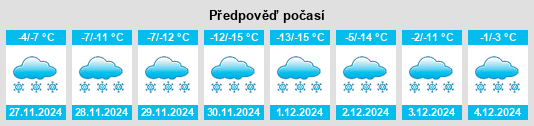 Výhled počasí pro místo Bellevue na Slunečno.cz