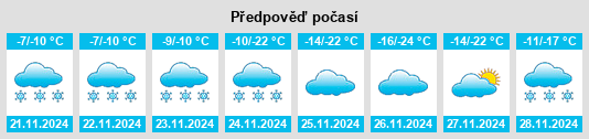 Výhled počasí pro místo Bellshill na Slunečno.cz