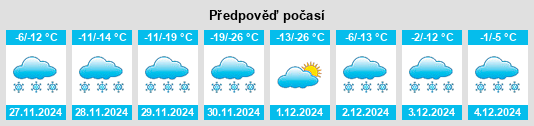 Výhled počasí pro místo Bergen na Slunečno.cz