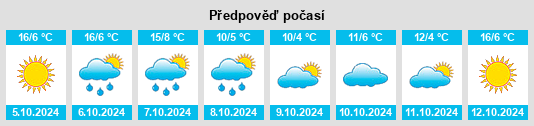 Výhled počasí pro místo Berrys na Slunečno.cz