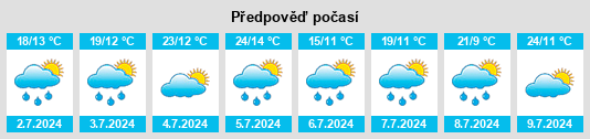 Výhled počasí pro místo Berwyn na Slunečno.cz