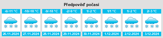 Výhled počasí pro místo Berwyn na Slunečno.cz