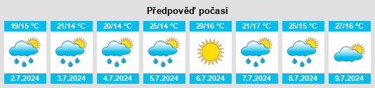 Výhled počasí pro místo Bethune na Slunečno.cz