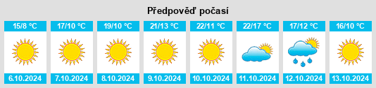 Výhled počasí pro místo Bethune na Slunečno.cz