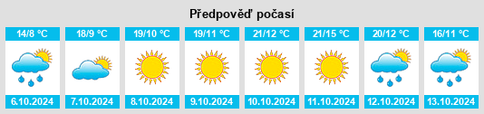 Výhled počasí pro místo Beulah na Slunečno.cz