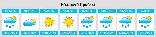 Výhled počasí pro místo Bible Hill na Slunečno.cz