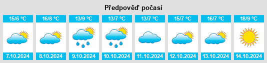 Výhled počasí pro místo Big Valley na Slunečno.cz