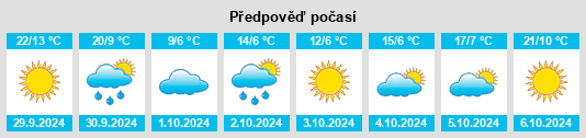 Výhled počasí pro místo Binscarth na Slunečno.cz